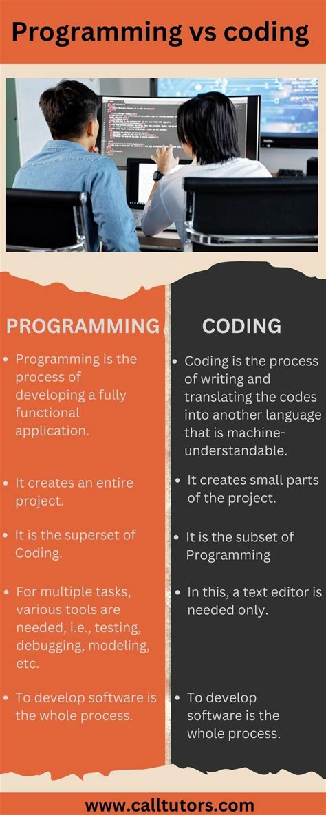 Image result for Computer Programming vs Coding