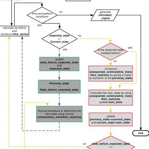 Image result for Python Simulation Algorithm
