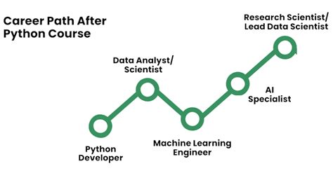 Image result for Python Full-Stack Course
