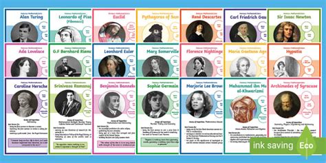 Image result for Famous Mathematicians