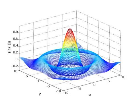 Afbeeldingsresultaten voor MATLAB GUI Guide