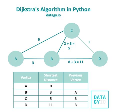 Algorithm for Python に対する画像結果