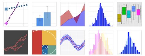 Image result for Sequential Graph Visualization Python Library