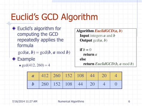 Numerical Algorithm Example に対する画像結果