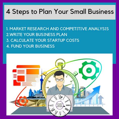 Image result for Start Small Business Plan