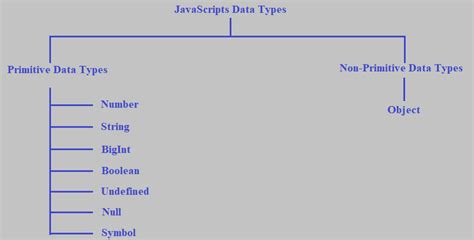 Image result for JavaScript Data Types