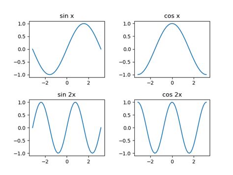 Image result for Pyplot Subplot Python