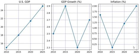 Image result for Matplotlib Subplot Spacing