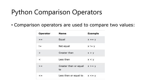 Python Comparison Operators に対する画像結果