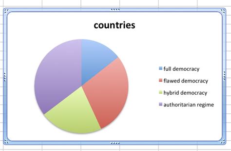 Democracy Meaning に対する画像結果