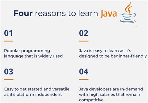 Image result for 10 Basic Java Programs