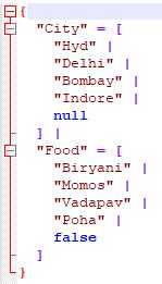 Image result for Python JSON Format Output