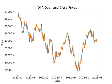 Image result for Line Plot Matplotlib