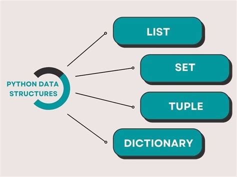 Image result for Data Structures in Python