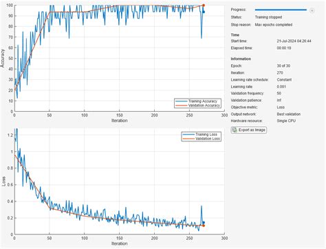 Image result for How to Train a Neural Network Using MATLAB for Numeric Data Classification