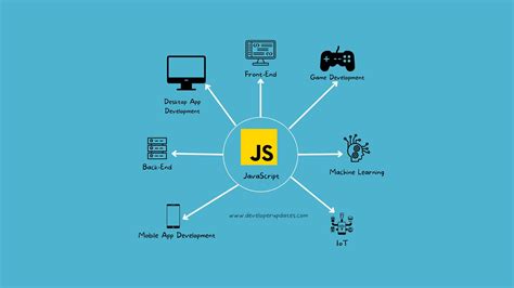 Image result for Interfaz Web JavaScript
