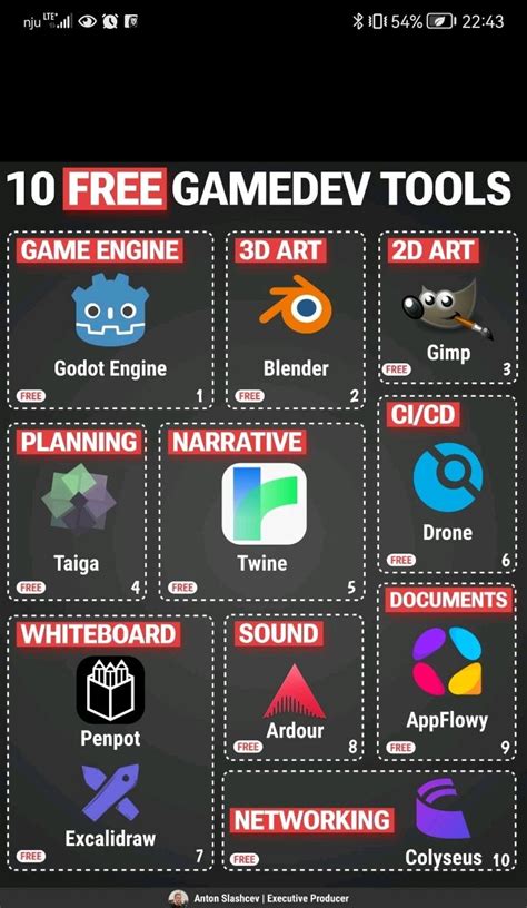 Toradh íomhá ar Computer Tutorials Free