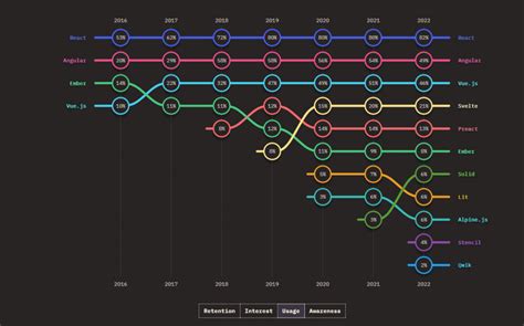 Image result for Table of JavaScript Frameworks