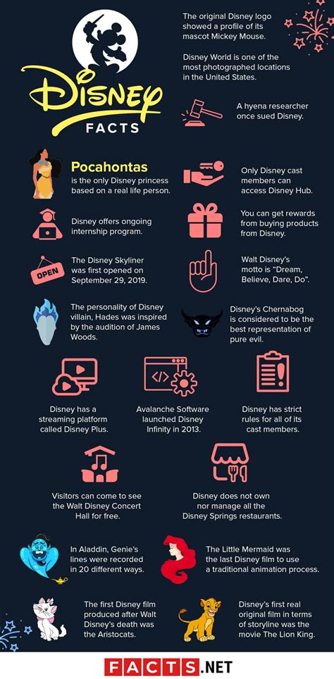 Toradh íomhá ar Disney Princess Facts