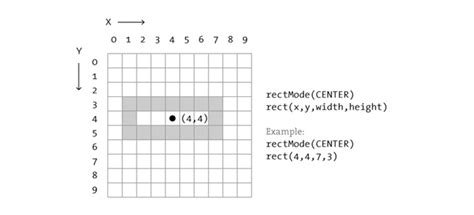 Toradh íomhá ar Processing.org Tutorials