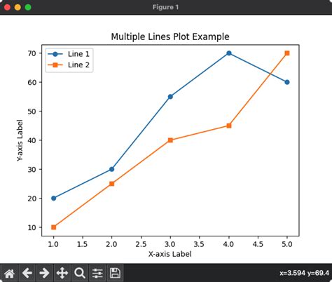 Toradh íomhá ar Matplotlib Scatter Plot Examples