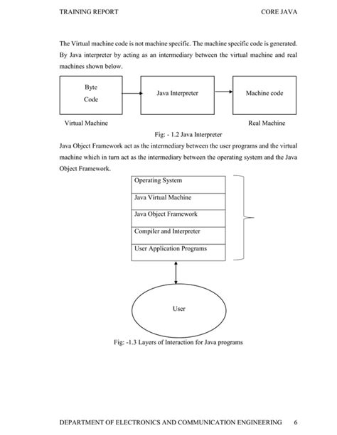 Java Programming Basics に対する画像結果