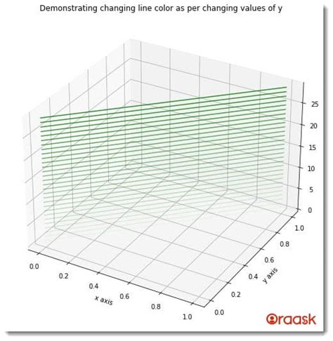 Image result for Python-Matplotlib Line Color Plot