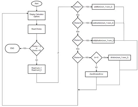 Image result for Using Python