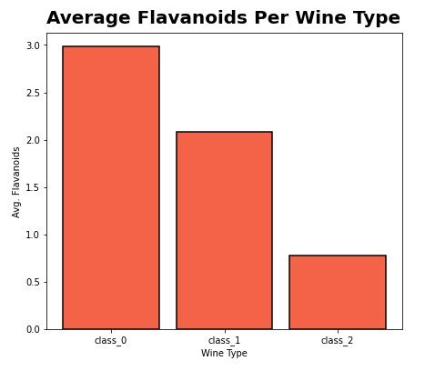 Image result for Matplotlib.pyplot Python