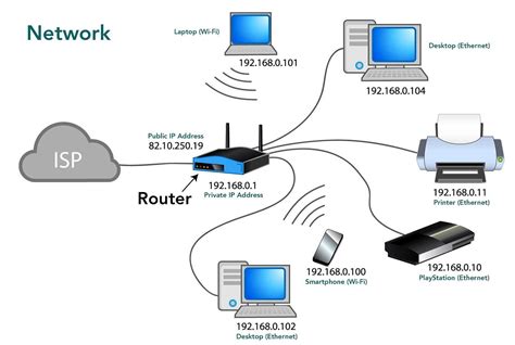 Image result for Basic Computer Network
