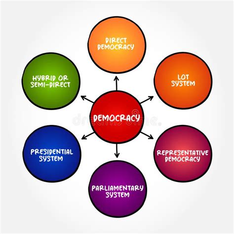 Democracy Meaning に対する画像結果