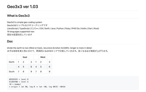 Geocoder Java に対する画像結果