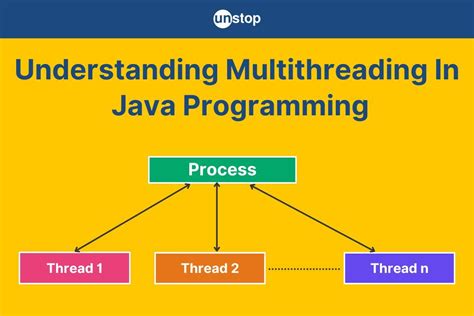 Image result for Java Example