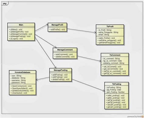 Image result for Class Layout Software