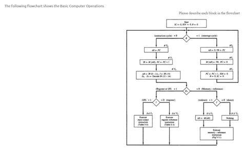 Image result for Basic Computer Operations