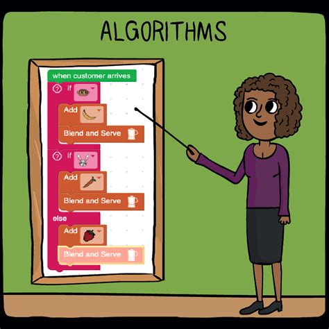 Image result for Simple Computer Algorithm for Kids