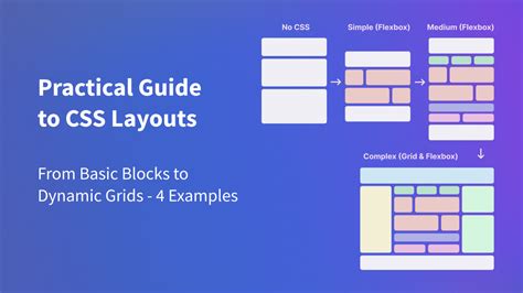 Image result for Basic CSS Code