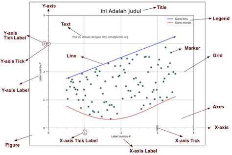 Data Visualization in Python Using Matplotlib に対する画像結果
