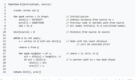 A Algorithm Java Code に対する画像結果