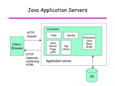 Image result for Java Web Application Server