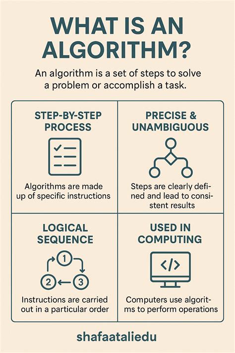 Image result for Basic Algorithm for Computer Science