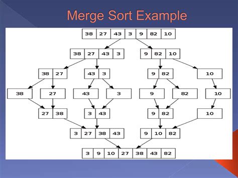 Image result for Merge Sort Algorithm