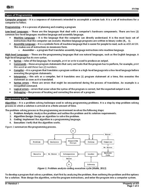 Image result for Programing Language Module