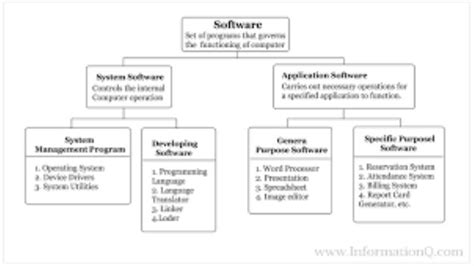 Types of Computer Programs に対する画像結果