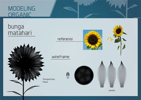 Image result for Basic 3D Model Example