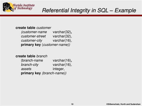 Referential Integrity SQL に対する画像結果
