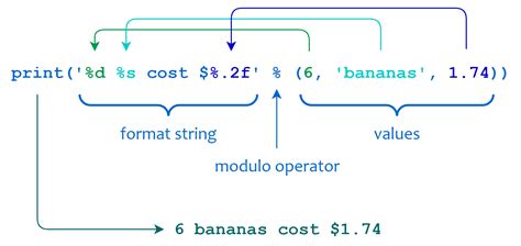 Image result for Modulus in Python