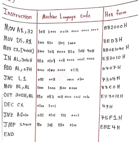 Machine Code Tutorial に対する画像結果