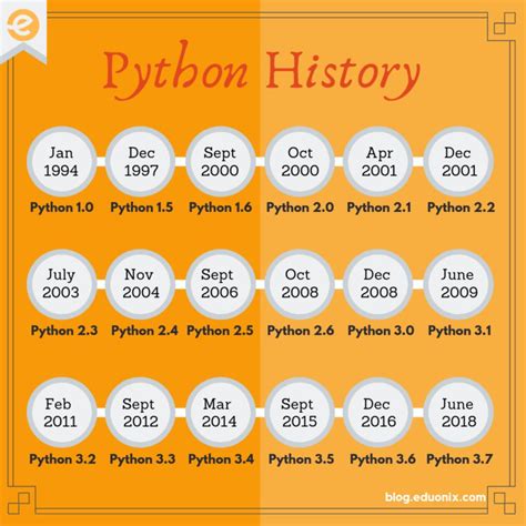Python Timeline Visualization에 대한 이미지 결과