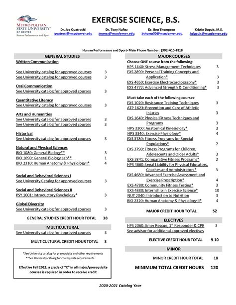 Image result for Exercise Science Degree Programs